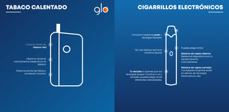 Infografía comparativa con fondo azul que muestra el dispositivo de tabaco calentado a la izquierda y el cigarrillo electrónico a la derecha, cada uno con breves descripciones que explican sus funciones y diferencias en español.